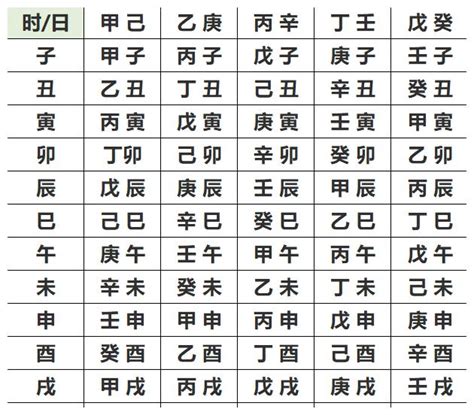 生辰對照表|免費線上八字計算機｜八字重量查詢、五行八字算